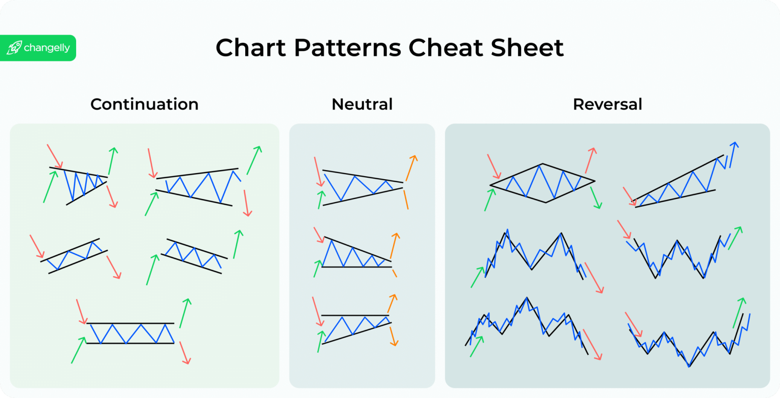 Understanding Crypto Chart Patterns: A Guide to Smarter Crypto Trading