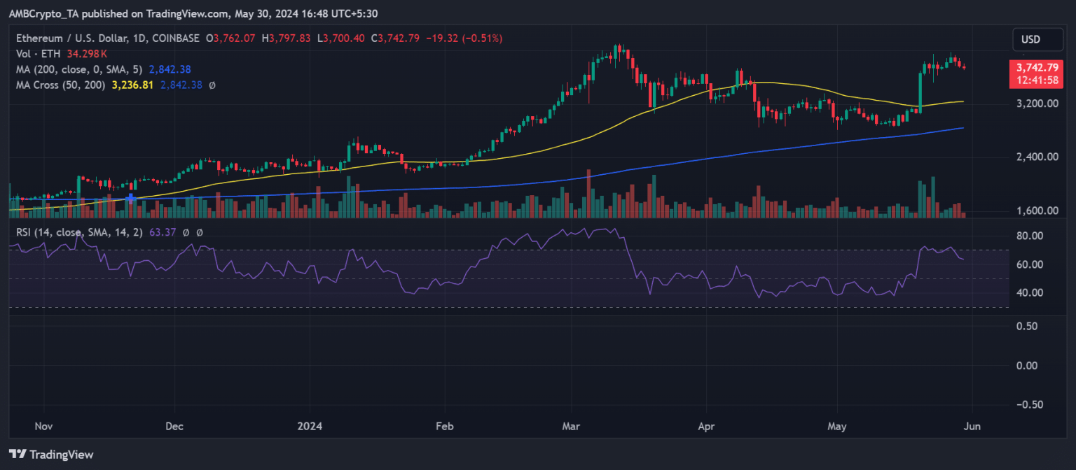 Ethereum traders feel the pinch: A surge in liquidations