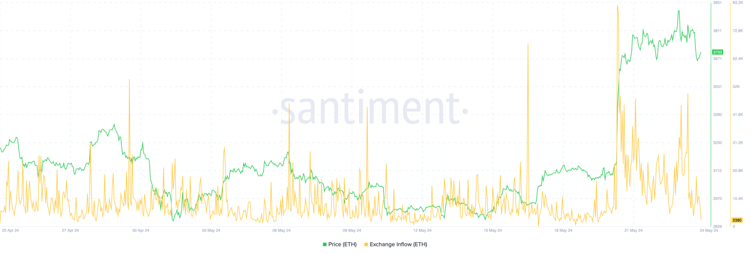 53.7% of investors favor memecoins over Bitcoin, AMBCrypto’s exclusive report finds