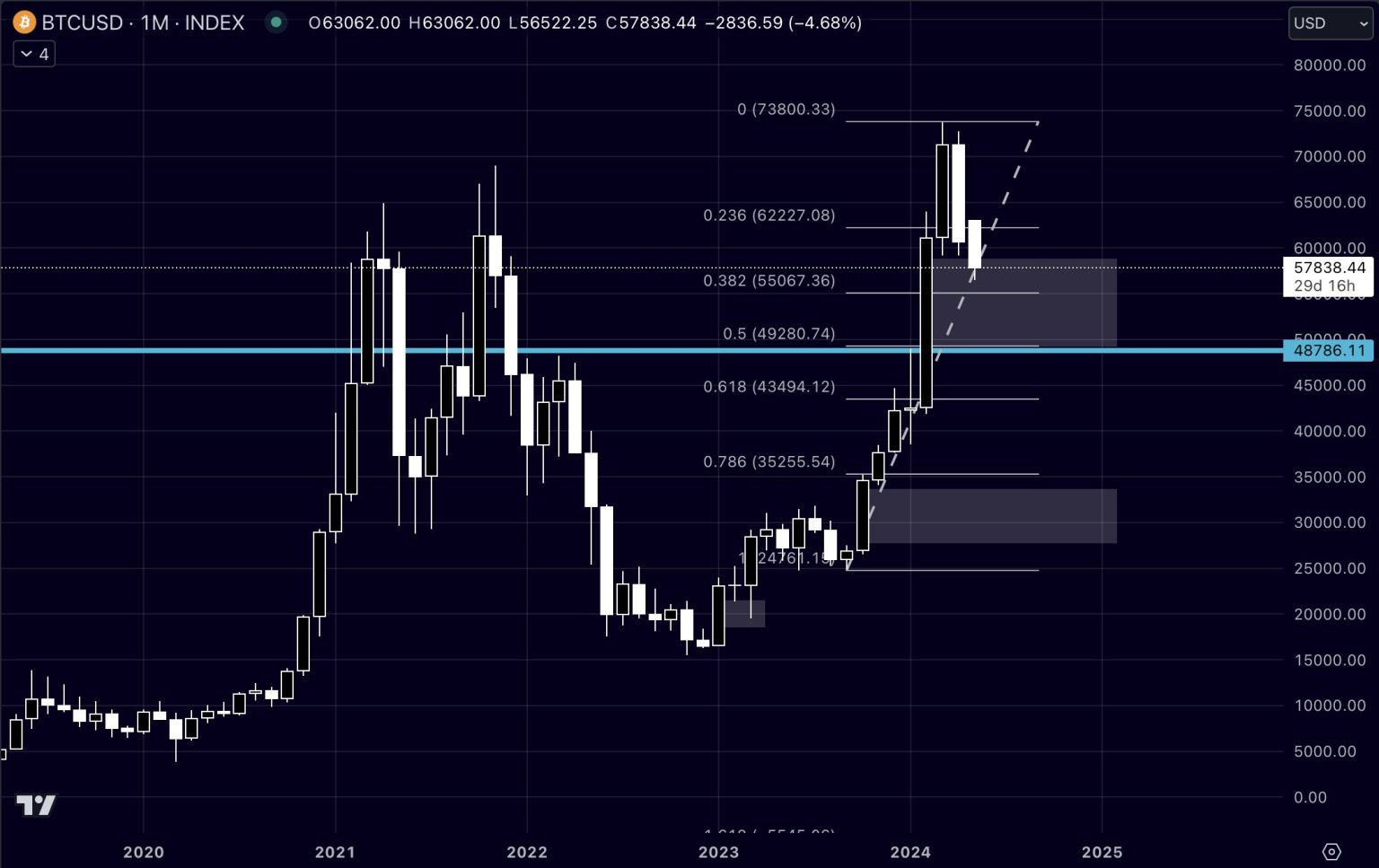 Bitcoin Bull Run Over? Analyst Predicts What To Expect Now