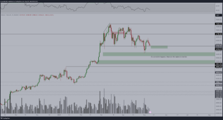 Analyst Predicts Potential Dip To $52,000