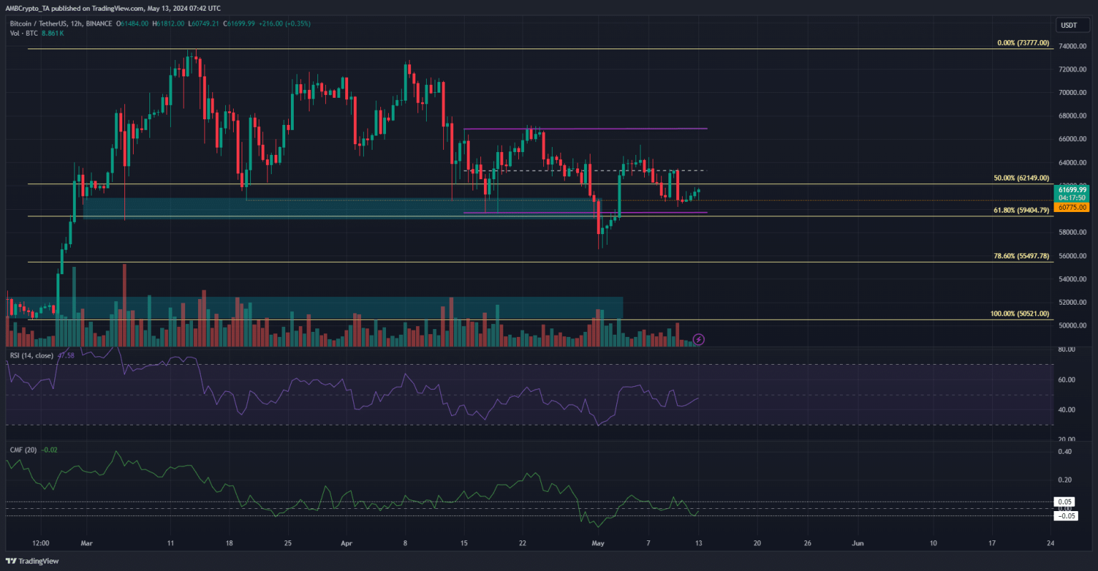 Bitcoin price prediction: Another move below $56K coming?