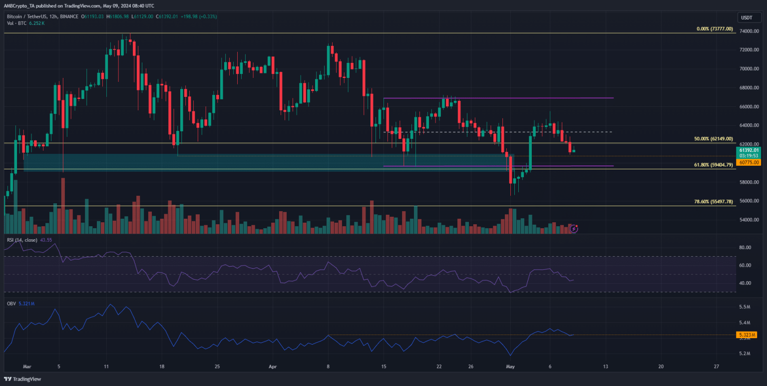 Will Bitcoin sink towards $50k? THIS signals more losses