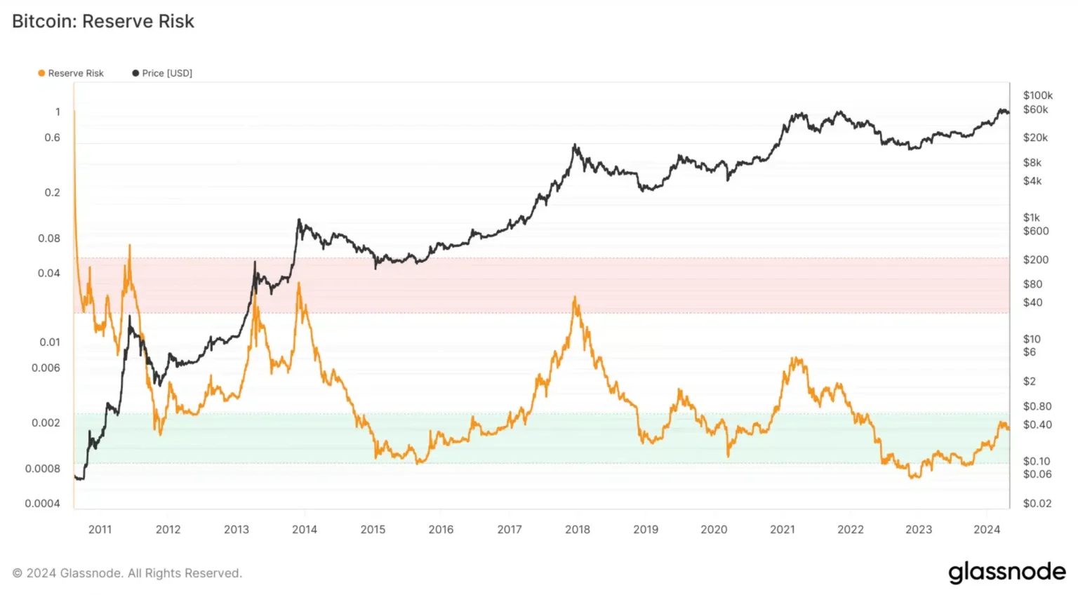 Bitcoin to $400K or $20K? Why analysts cannot agree on BTC’s future