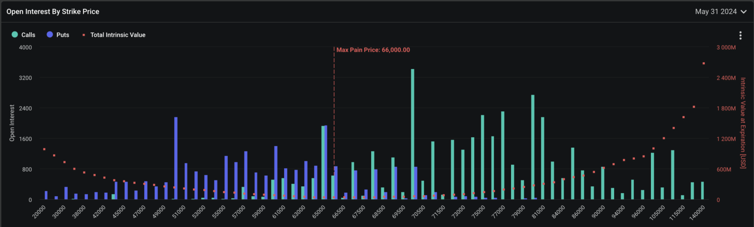 $4.7B in Bitcoin, Ethereum options set to expire! Predictions to go awry?