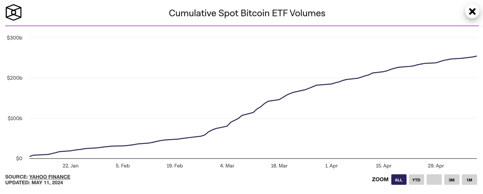 J.P Morgan, Wells Fargo hold Bitcoin now: Why are they interested in BTC?