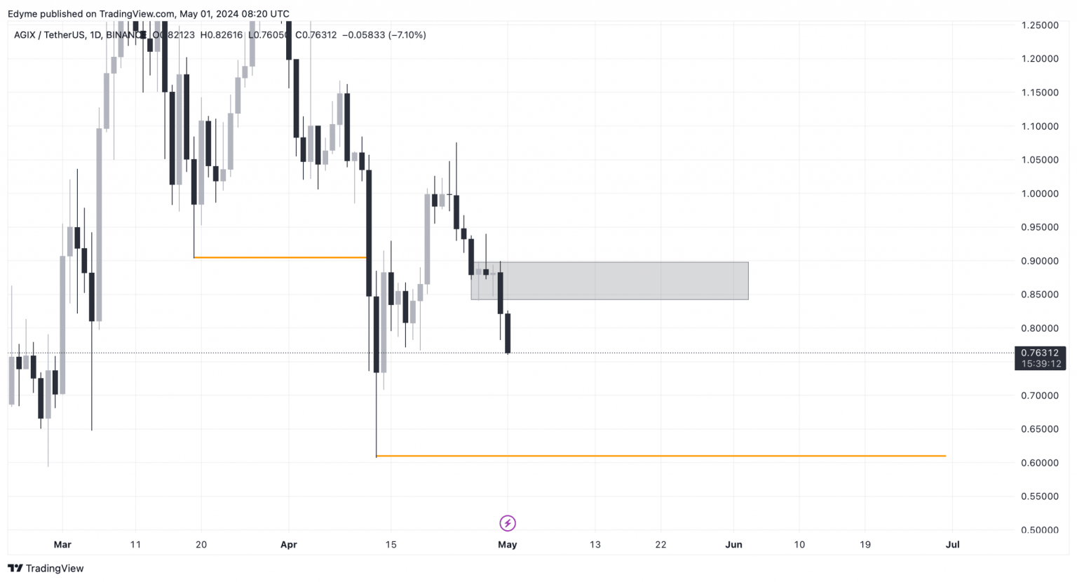 Will Bitcoin’s 10% tumble in 7 days pull these altcoins down 30% as well?