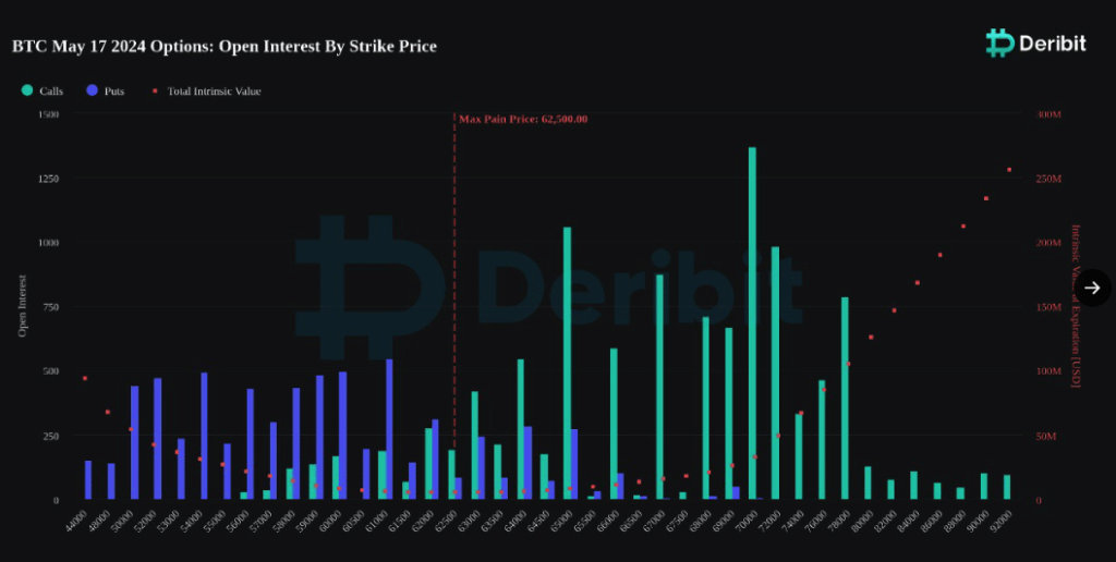Market watch: Bitcoin, Ethereum traders on the spot with $2.13B options expiry