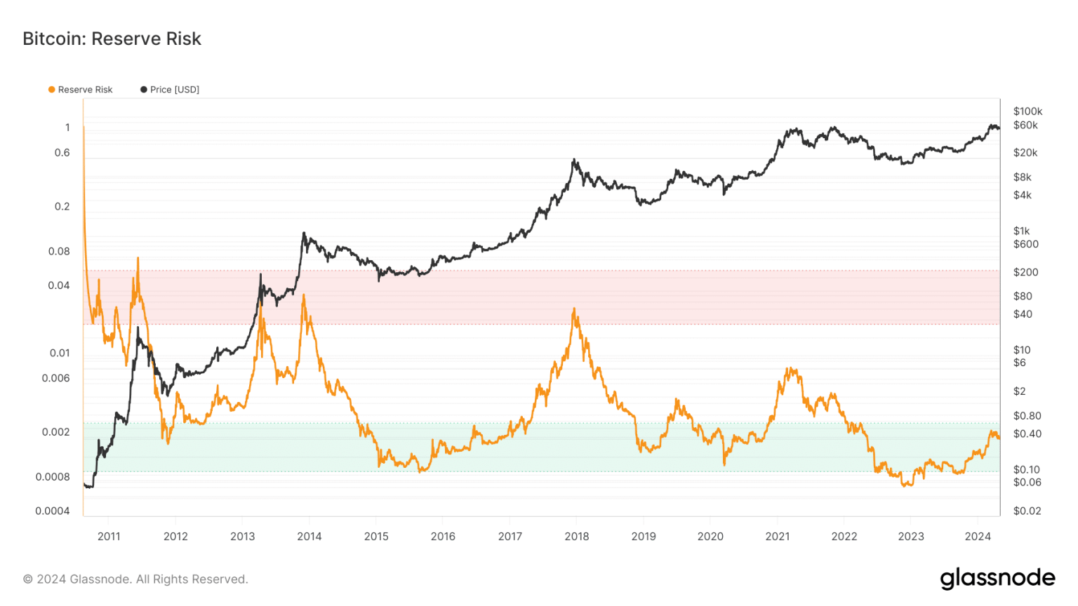 Bitcoin’s May prediction – Is $70,000 a real certainty or is…