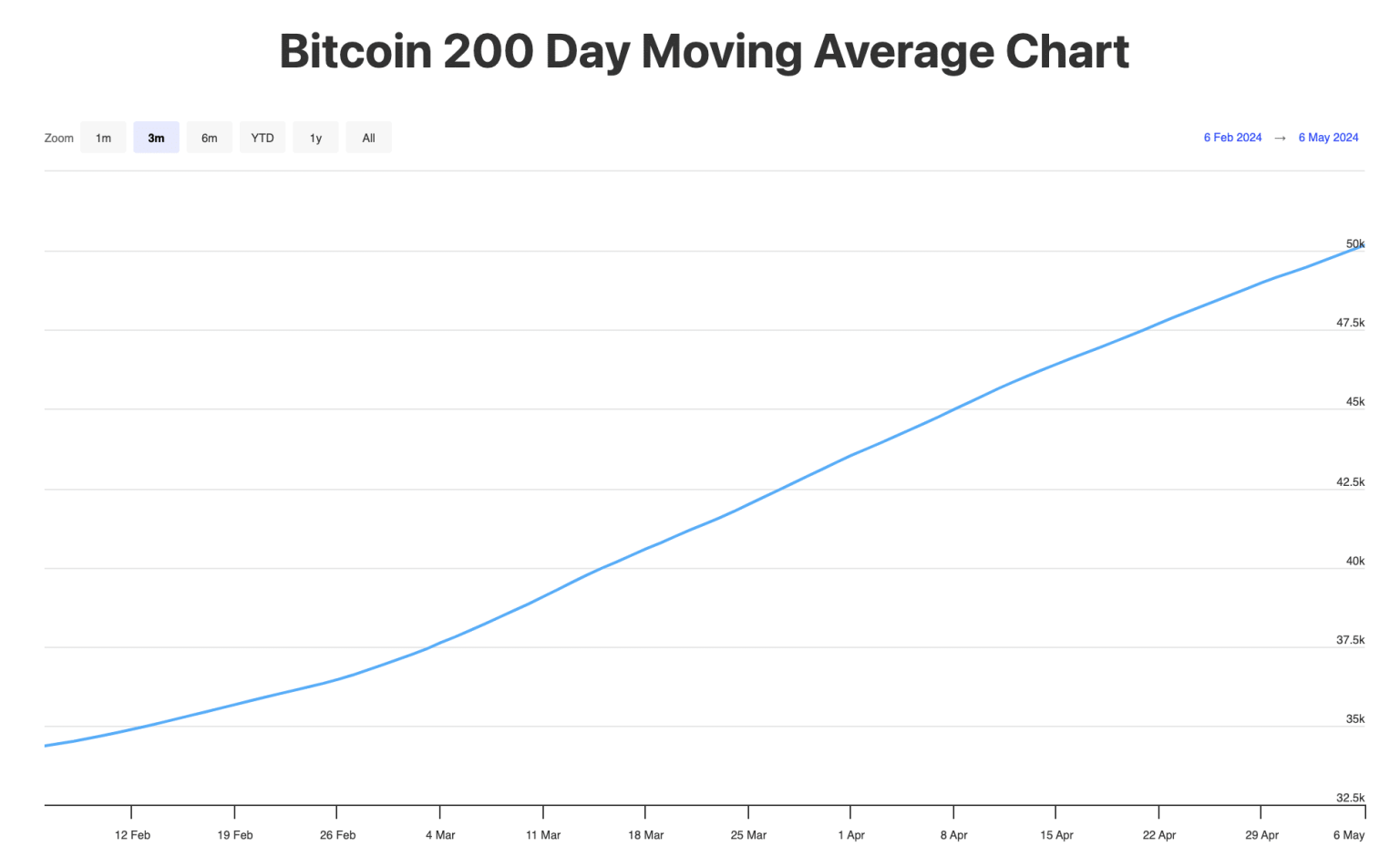 Bitcoin’s price: Is THIS the sign of a true bull run, or is it just a trap?