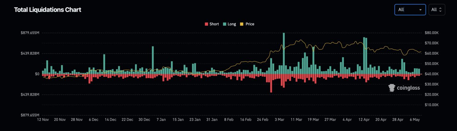 Bitcoin ‘God Candle’ coming? $220K price prediction could be next for BTC