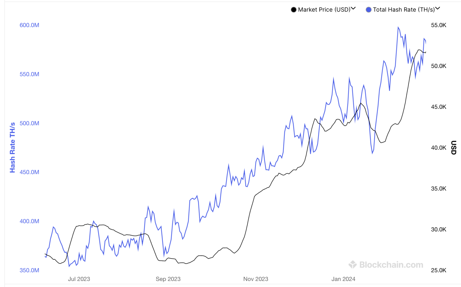 Bitcoin to $265K? Reasons why this price prediction can come true