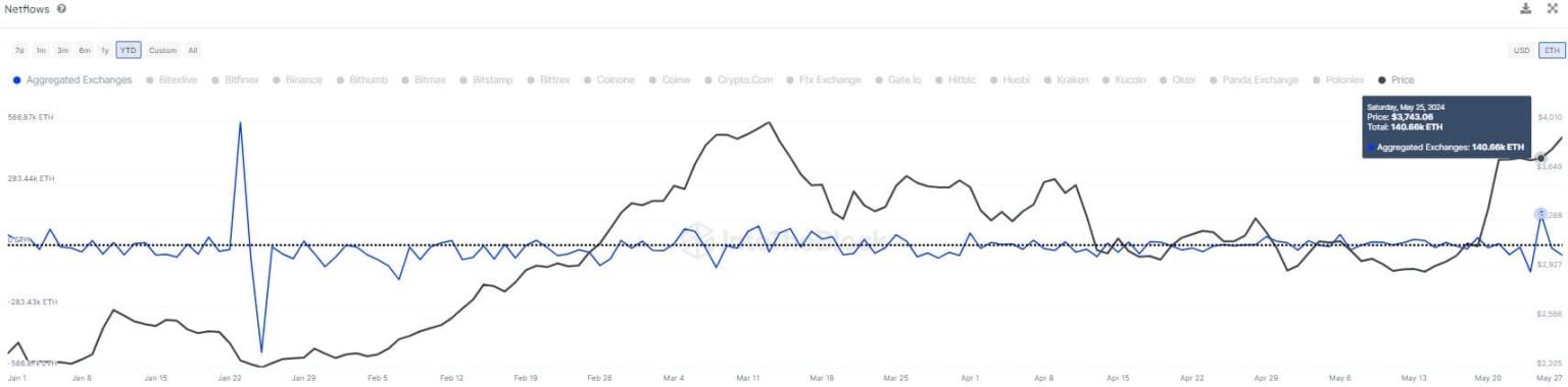 Ethereum: THIS can majorly impact ETH’s $5K price prediction