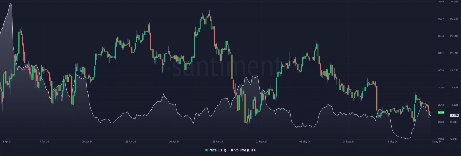 Ethereum ETFs see declining interest: What does it mean for the future?