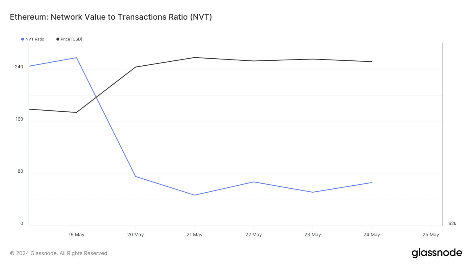 How does Ethereum’s price prediction look after SEC’s ETF approval?
