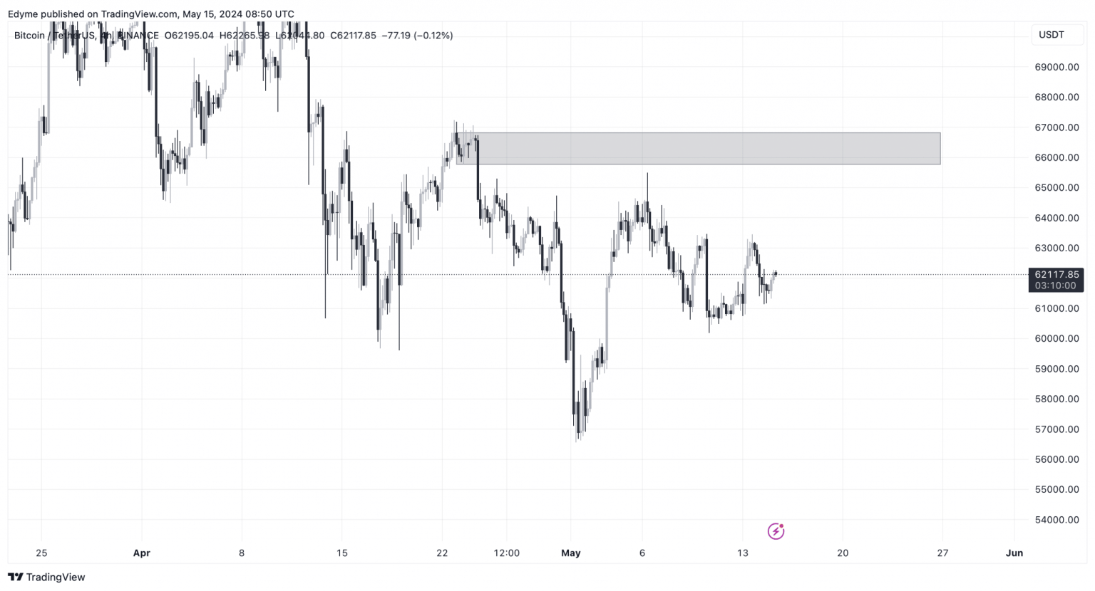 Bitcoin to stay within $55k-$75K – But for how long?