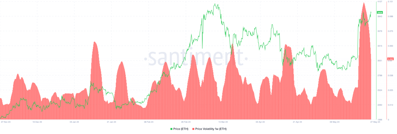 Will Ethereum surge to $4.5k before ETH ETFs go live?