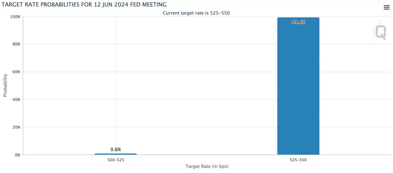 Assessing Fed rate cut odds and its impact on Bitcoin