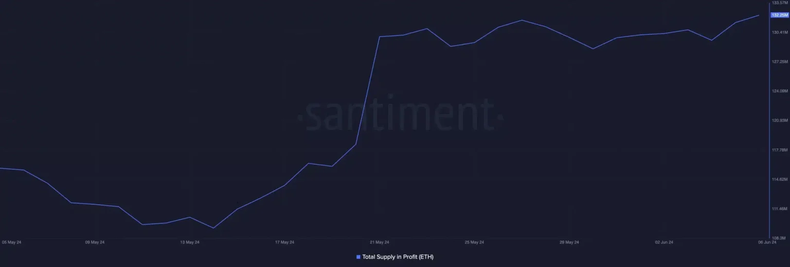 Ethereum price to hit $22,000 by 2030: VanEck predicts