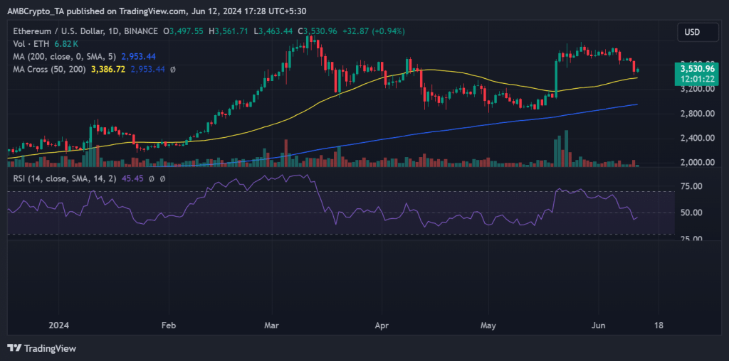 Analyzing Ethereum’s recent price drop and $1B outflow