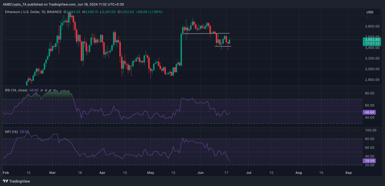 Altcoin dominance at 9%, drops 15% in 30 days: What now?