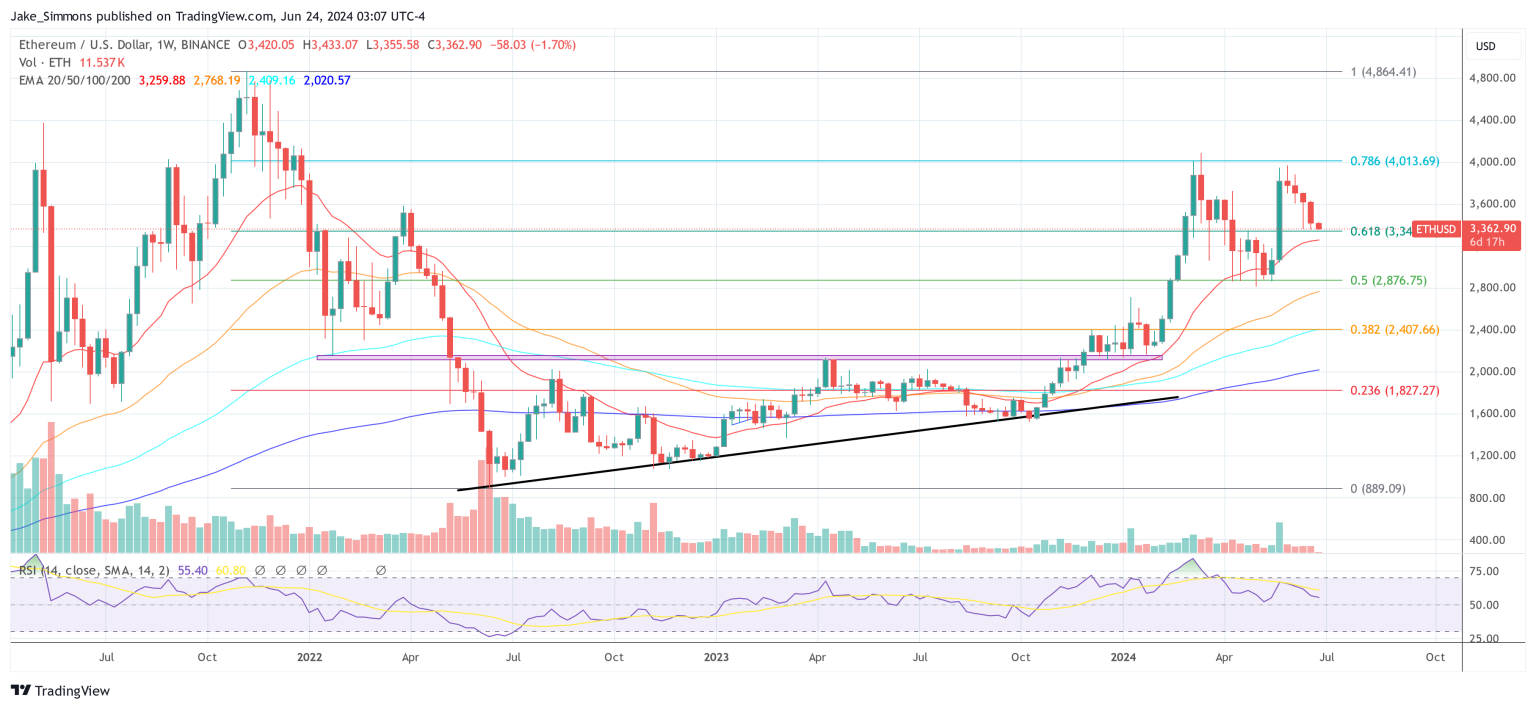Will Ethereum Skyrocket? Analyst Predicts $6,000 By September