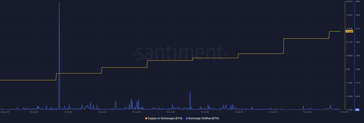 Ethereum’s big hint: Last chance to buy ETH at $3,500?