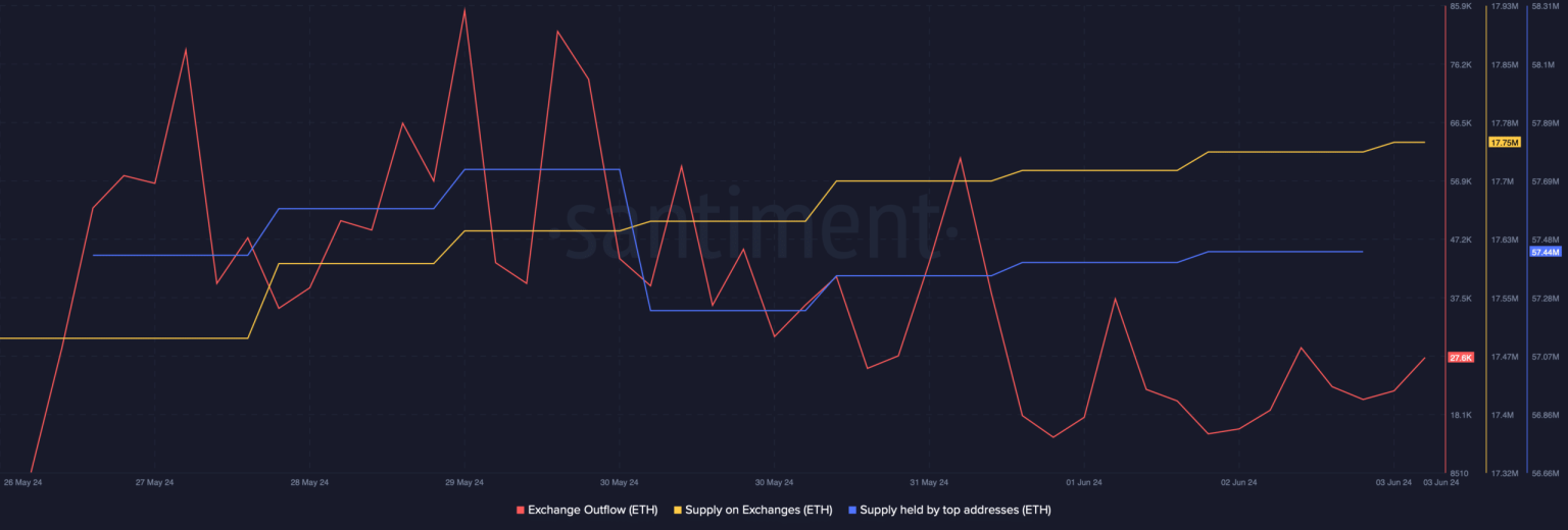 777,000 Ethereum moved post-ETF approval: Impact on ETH?