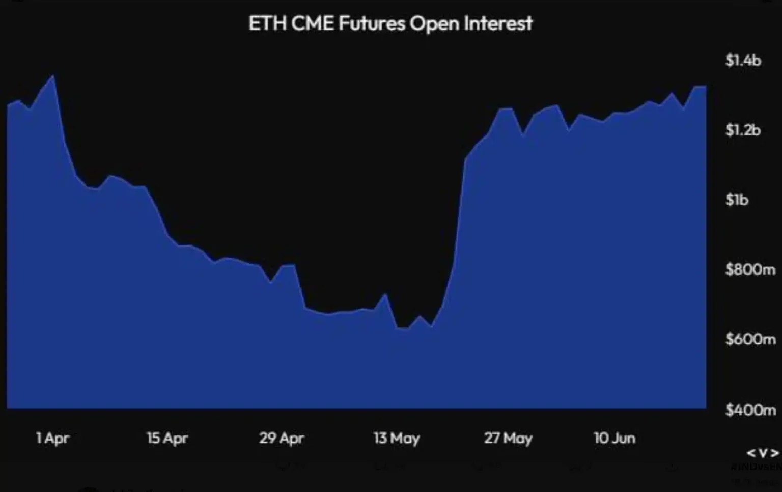 Will Ethereum bring about the next wave of crypto spot ETFs?