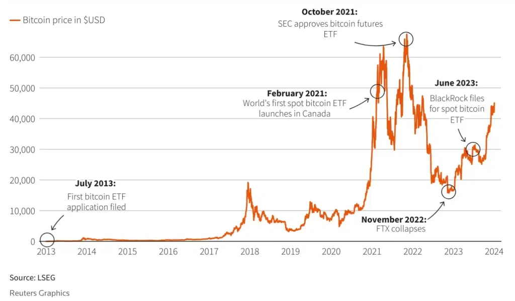 Spot Ethereum ETFs by 2 July? Analyst makes this bold prediction!