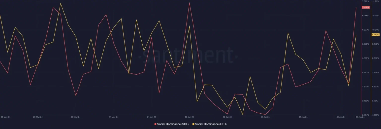 Ethereum vs Solana: Which blockchain will dominate in 2024?