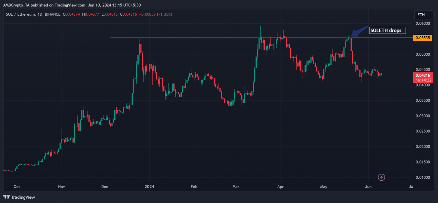 Ethereum news today: Is Solana’s anti-MEV move ‘overstated’?