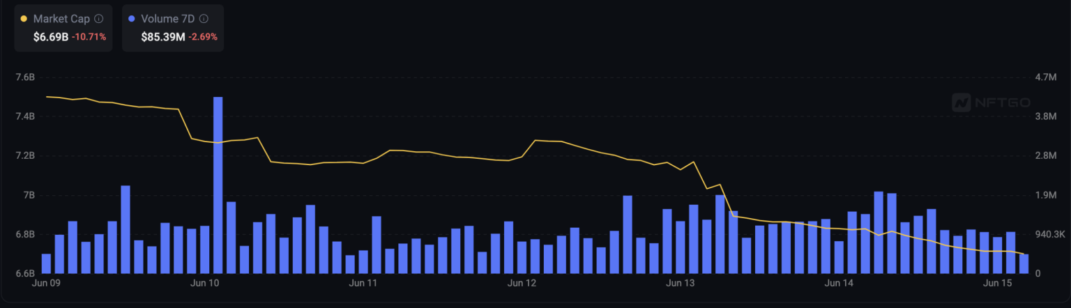 NFT sales: Bitcoin’s $43M vs. Ethereum’s $40M and that means…