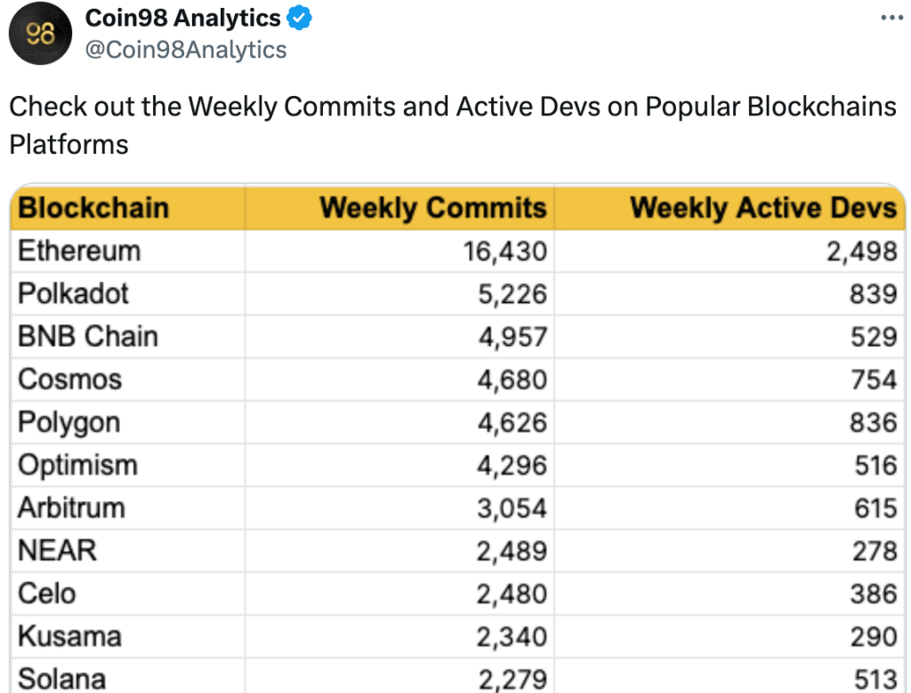 Despite Ethereum’s development, this group isn’t interested in ETH right now