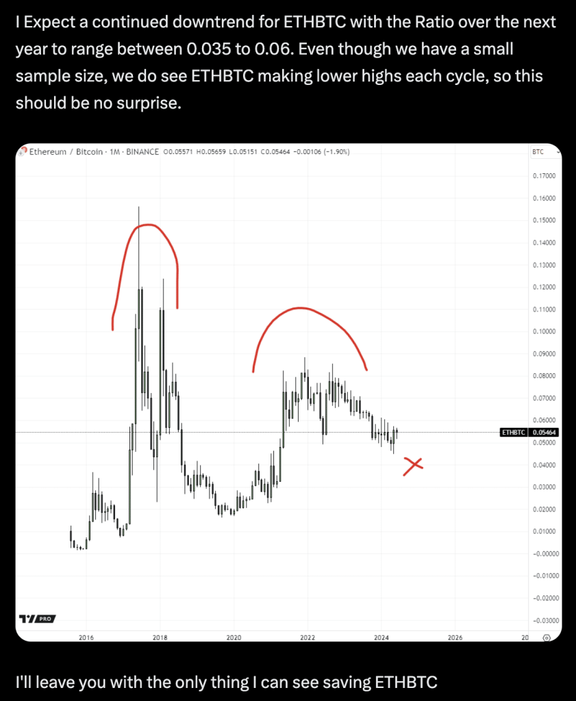 Could Ethereum’s Latest Financial Product Be Its Downfall? Expert Weighs In