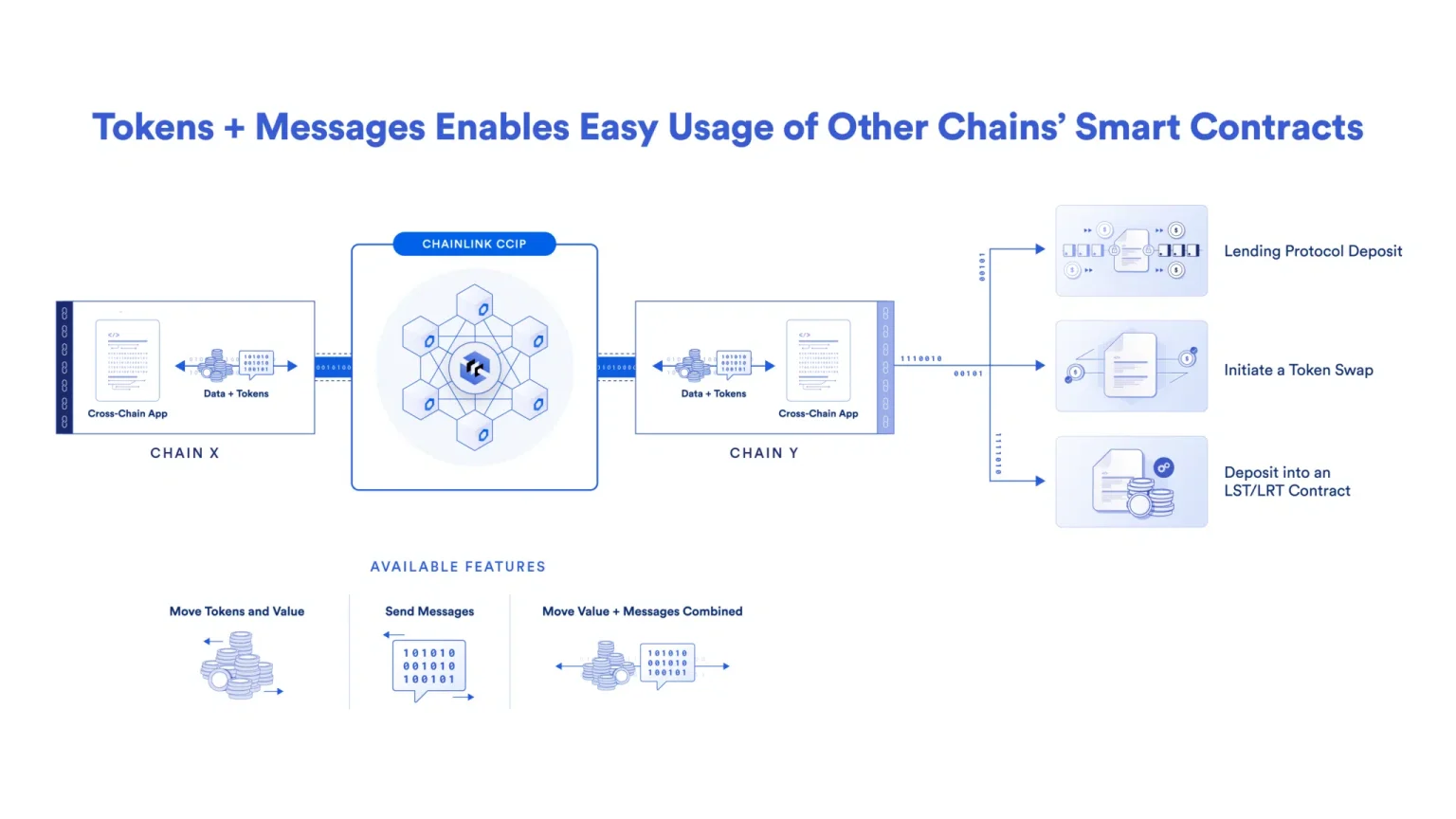 Chainlink and DTCC Launch Pilot to Bring Fund Data Onchain with 10 Financial Institutions