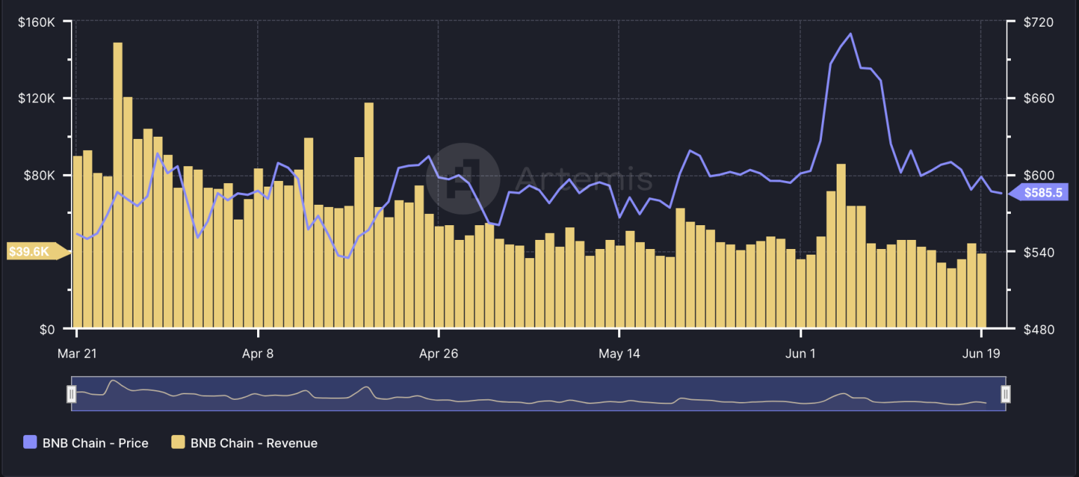 BNB Chain follows Ethereum with latest upgrade: Any impact on price?