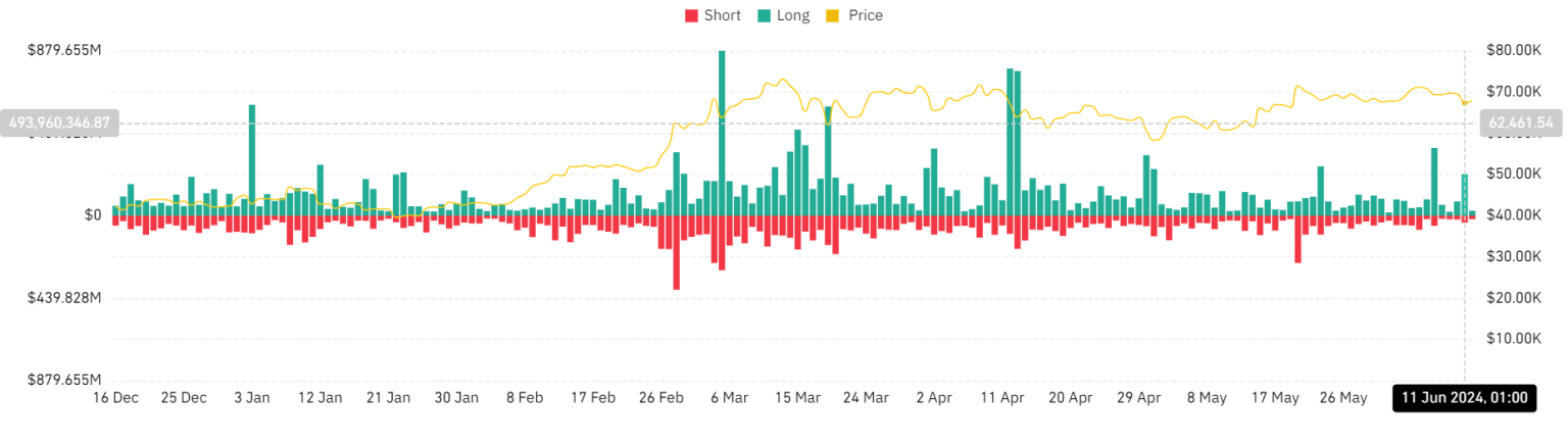 Why crypto is down today – FOMC, CPI spur decline