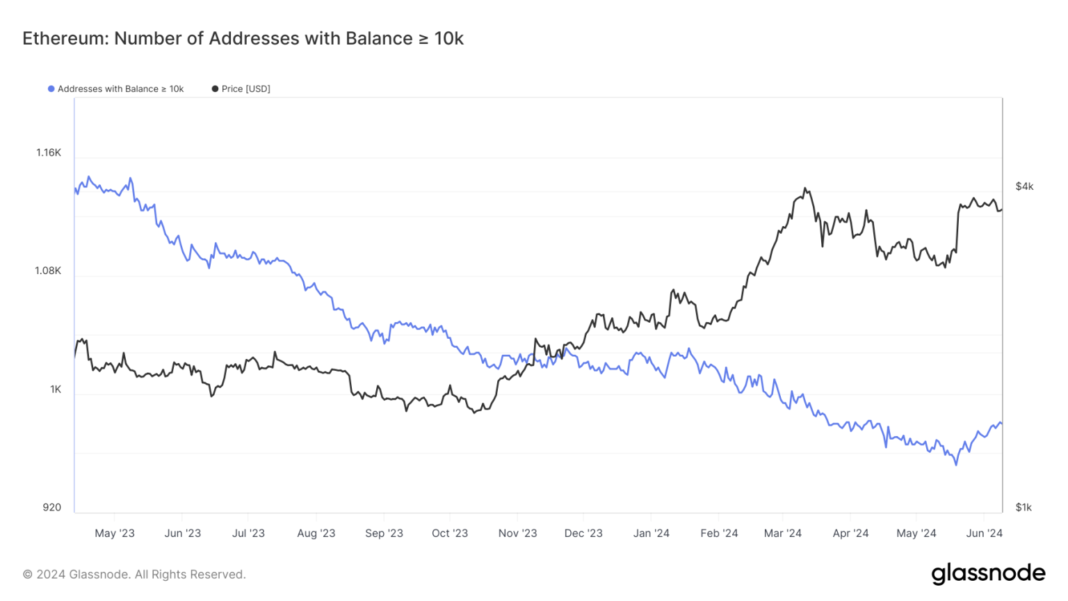 Is Ethereum’s price dip signaling the start of a new rally?