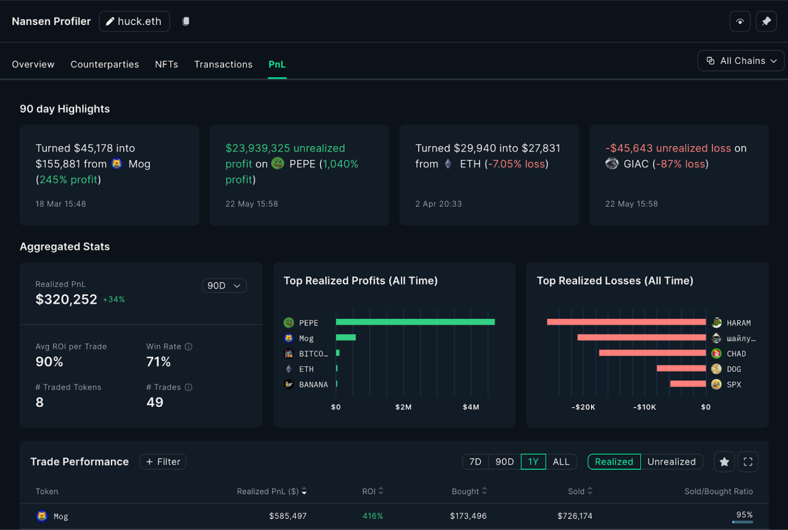 Nansen unveils new tool to track smart funds and real-time trading moves