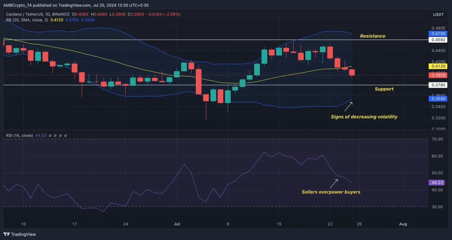 Cardano ETF coming up next? Founder Charles Hoskinson stirs debate