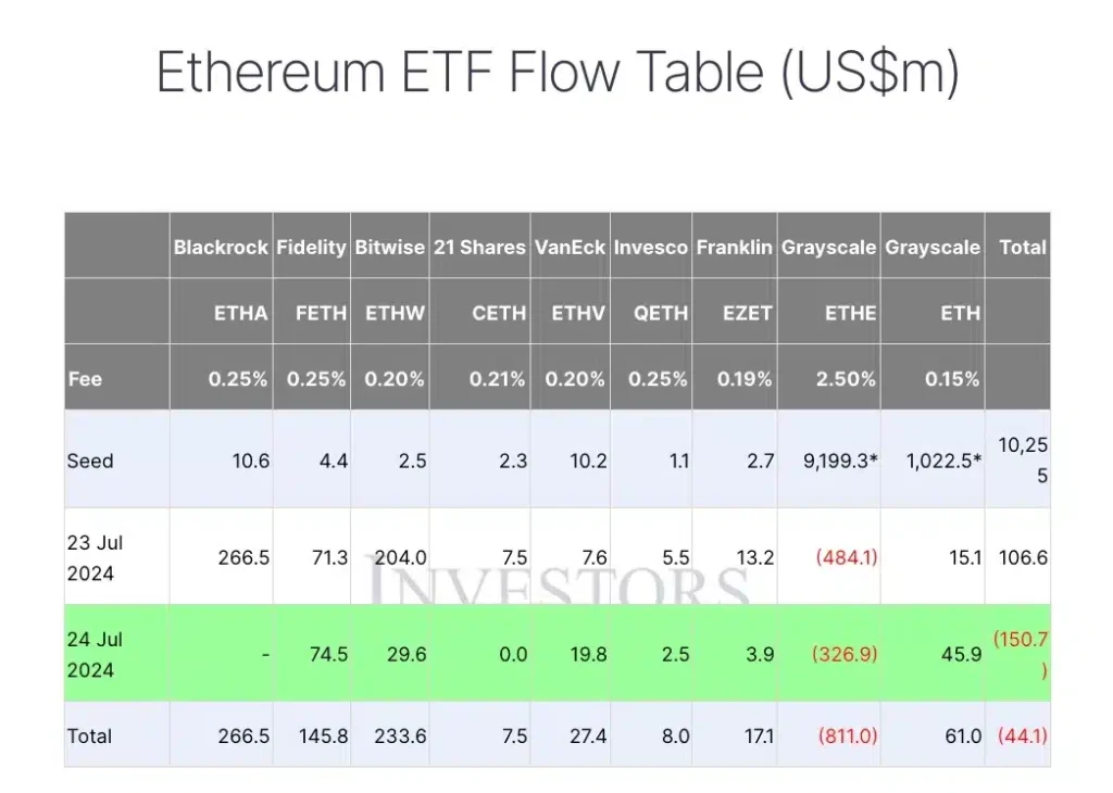 Bitcoin, Ethereum, and beyond: All about Hashdex’s new crypto ETF