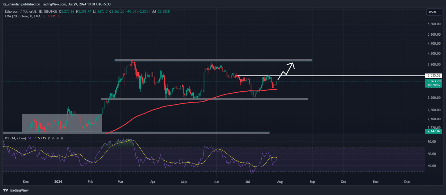 Ethereum alert: $87M ETH moves to exchange – Is a major sell-off coming?