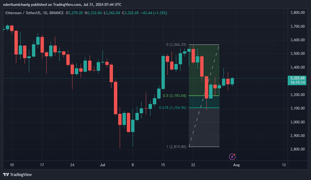 Ethereum ETFs surge: What’s next for ETH after record inflows