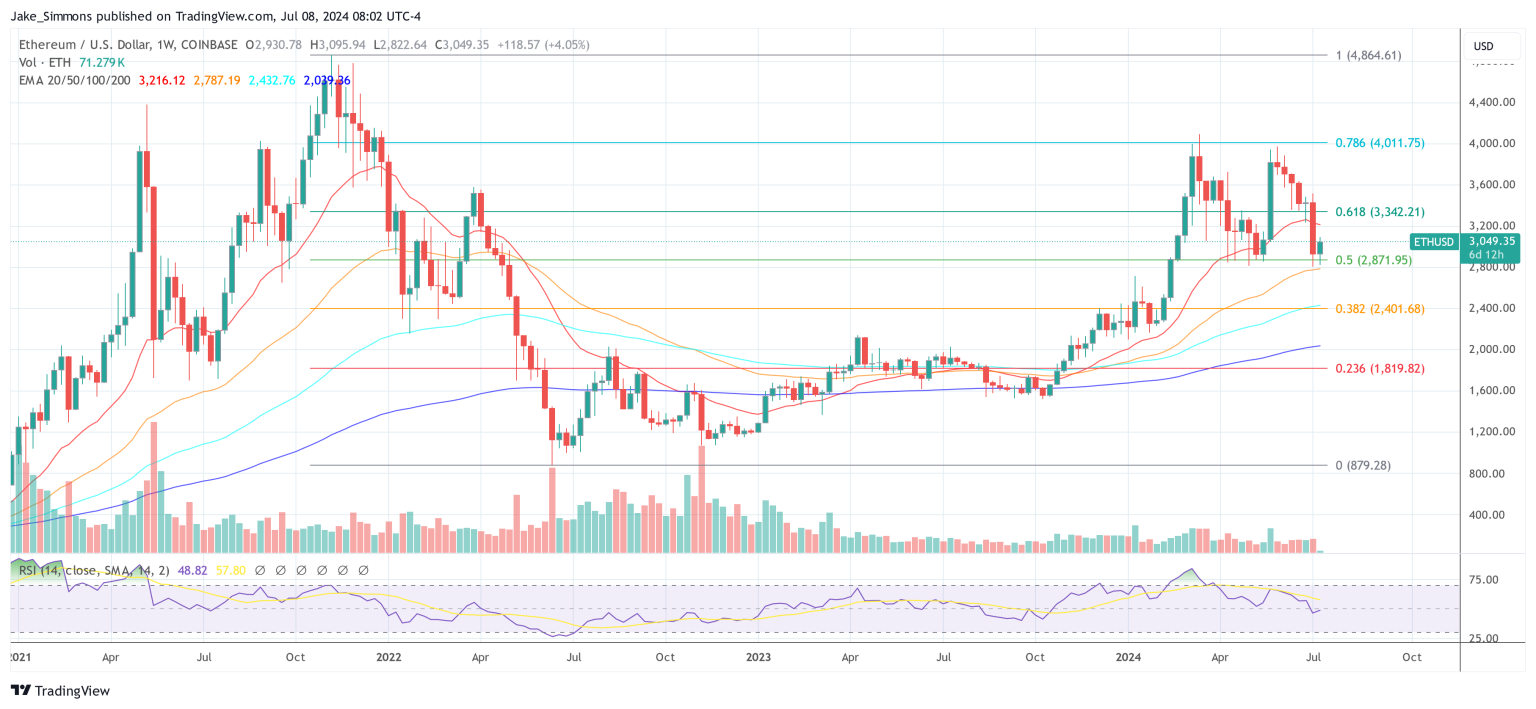 Is This Ethereum ICO Project To Blame For ETH’s Price Slump?