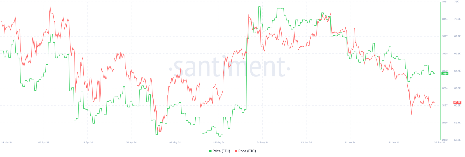 Why Ethereum and AI tokens could be your best bet in Q3