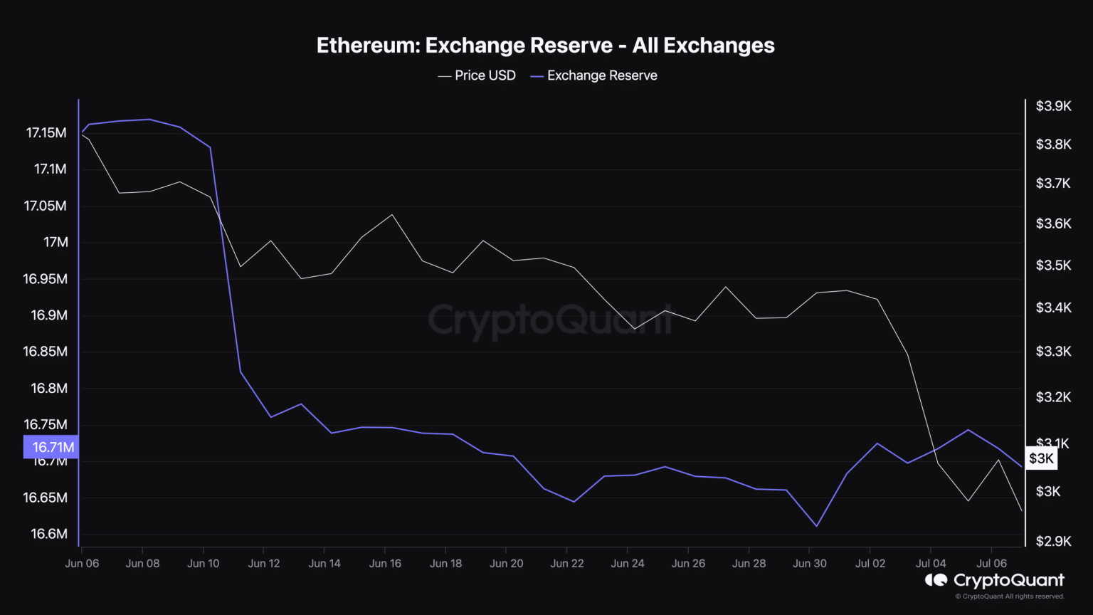 Ethereum to $5000 after Spot ETF launch? These market trends could be key…