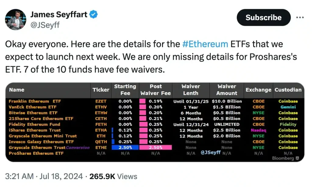Ethereum ETF anticipation spurs market buzz, ETH climbs to $3,499