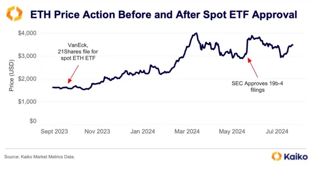 Ethereum ETFs are here! Everything to know before you start trading