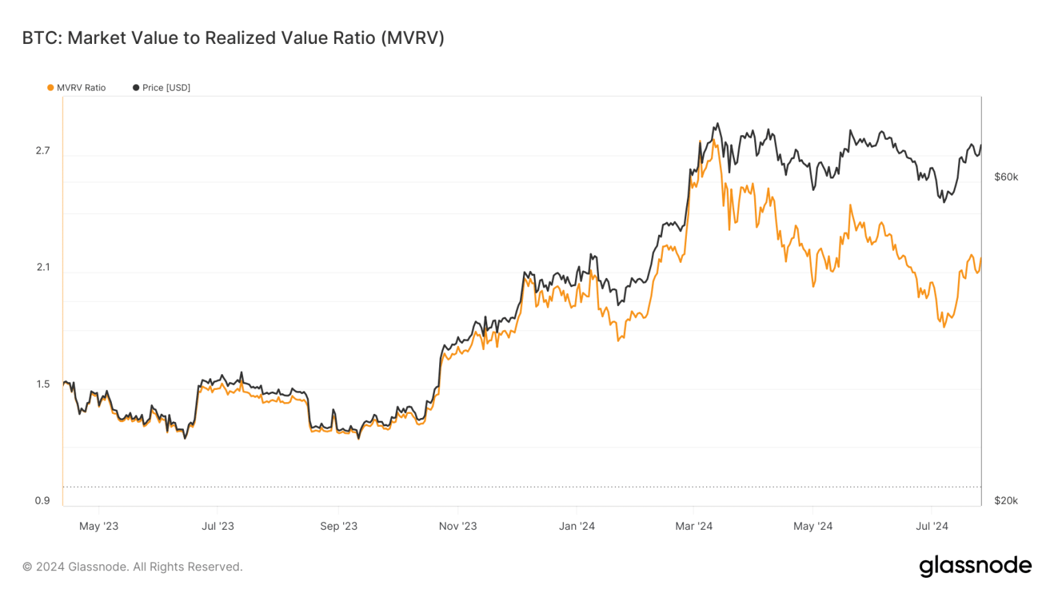 Bitcoin vs Ethereum – Every $1 invested in either of these cryptos will…